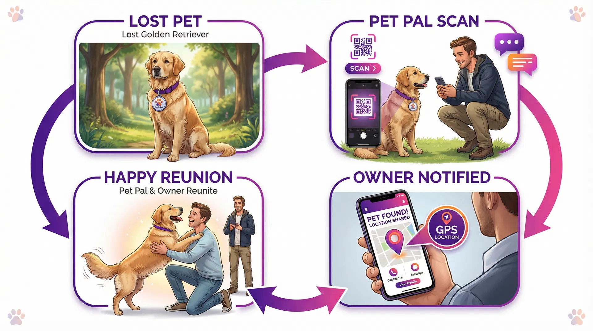 ResQ Pet Pet Pal Process